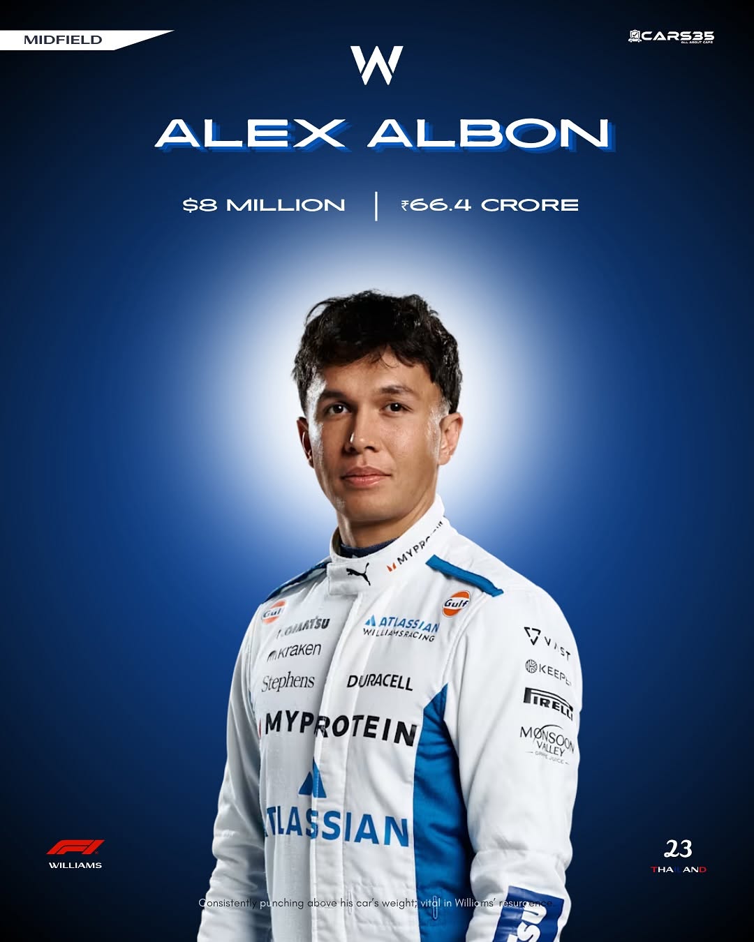 Person wearing a racing suit with visible branding against a blue background