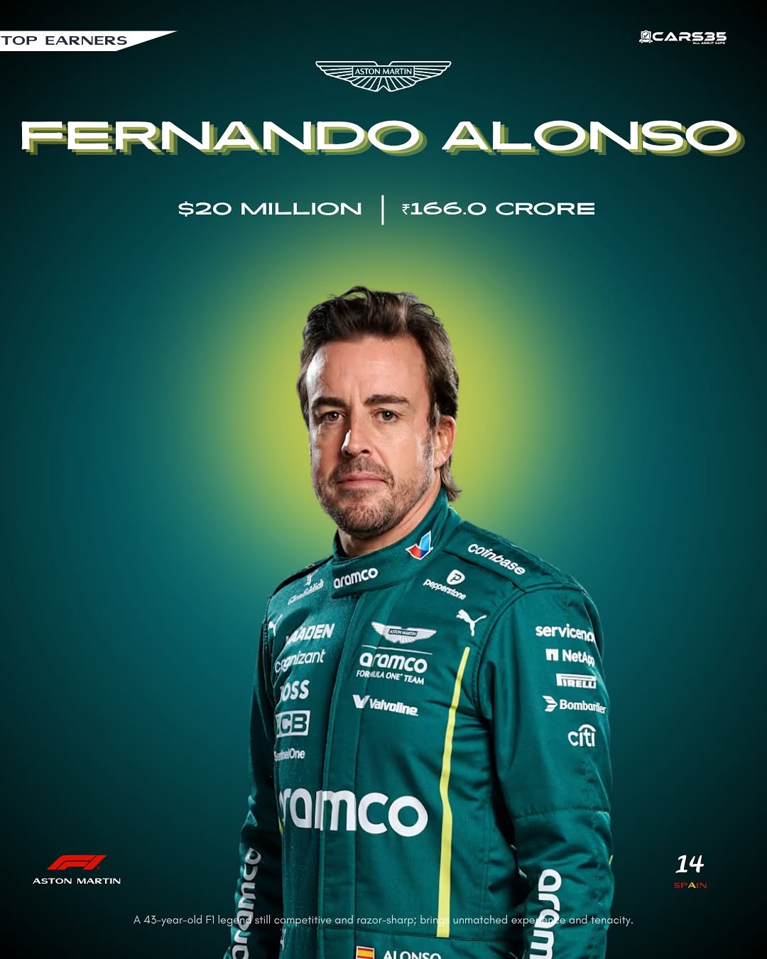 Fernando Alonso in a racing suit with sponsor logos on a green and blue background