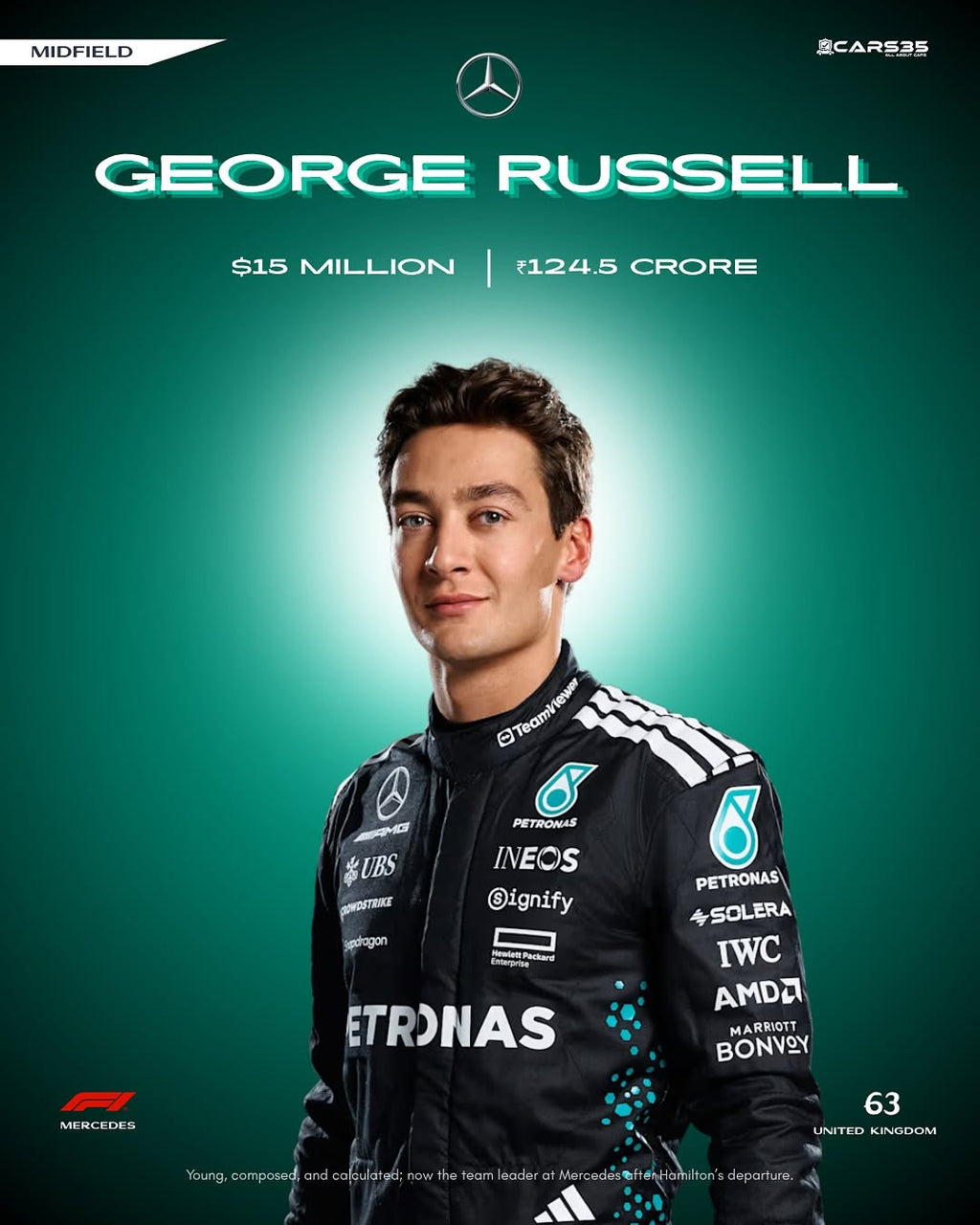 Formula 1 driver George Russell in a black racing suit with sponsor logos on a green background