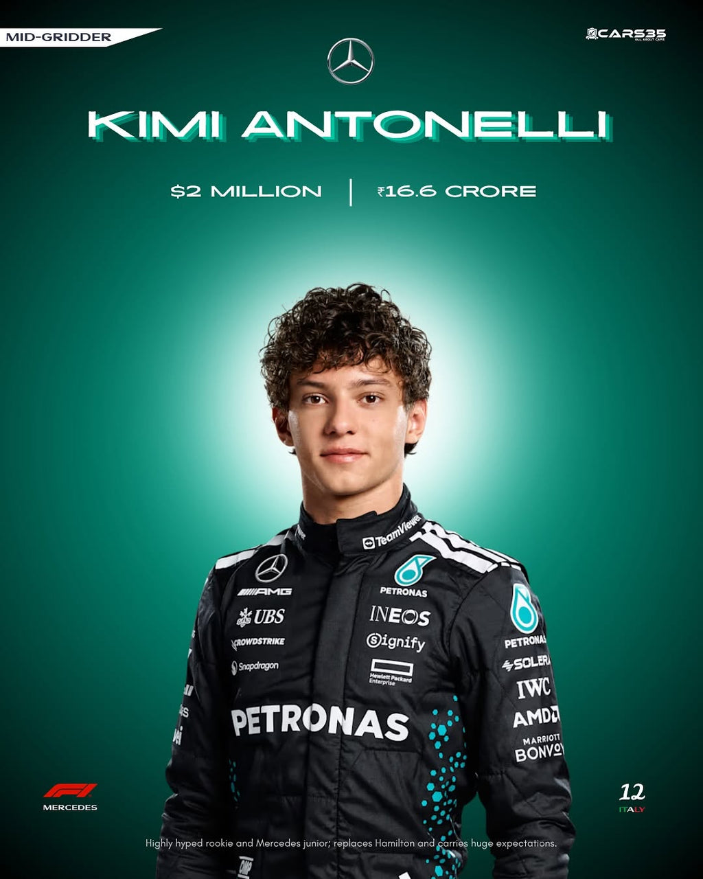 Person wearing a racing suit with sponsor logos on a green background