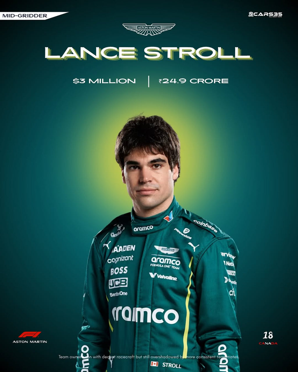 Person wearing a green racing suit with sponsor logos on a dark background