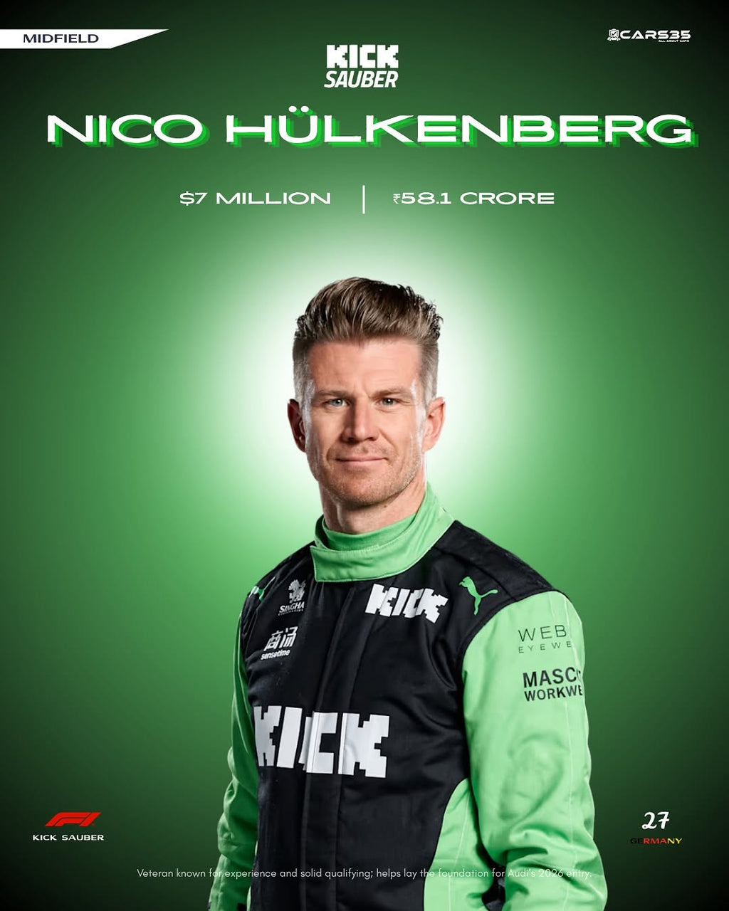 Nico Hulkenberg in a racing suit with branding on a green background